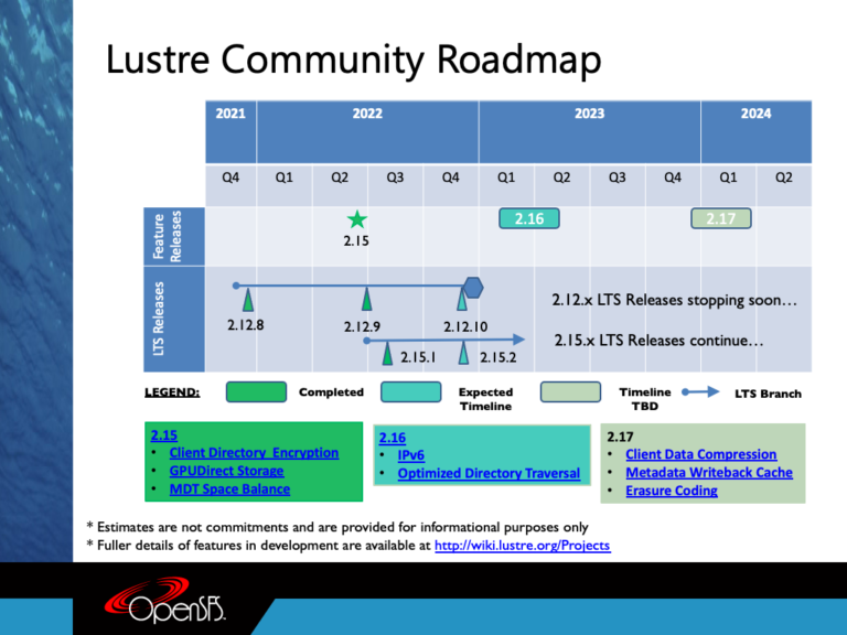 Lustre Roadmap | Lustre